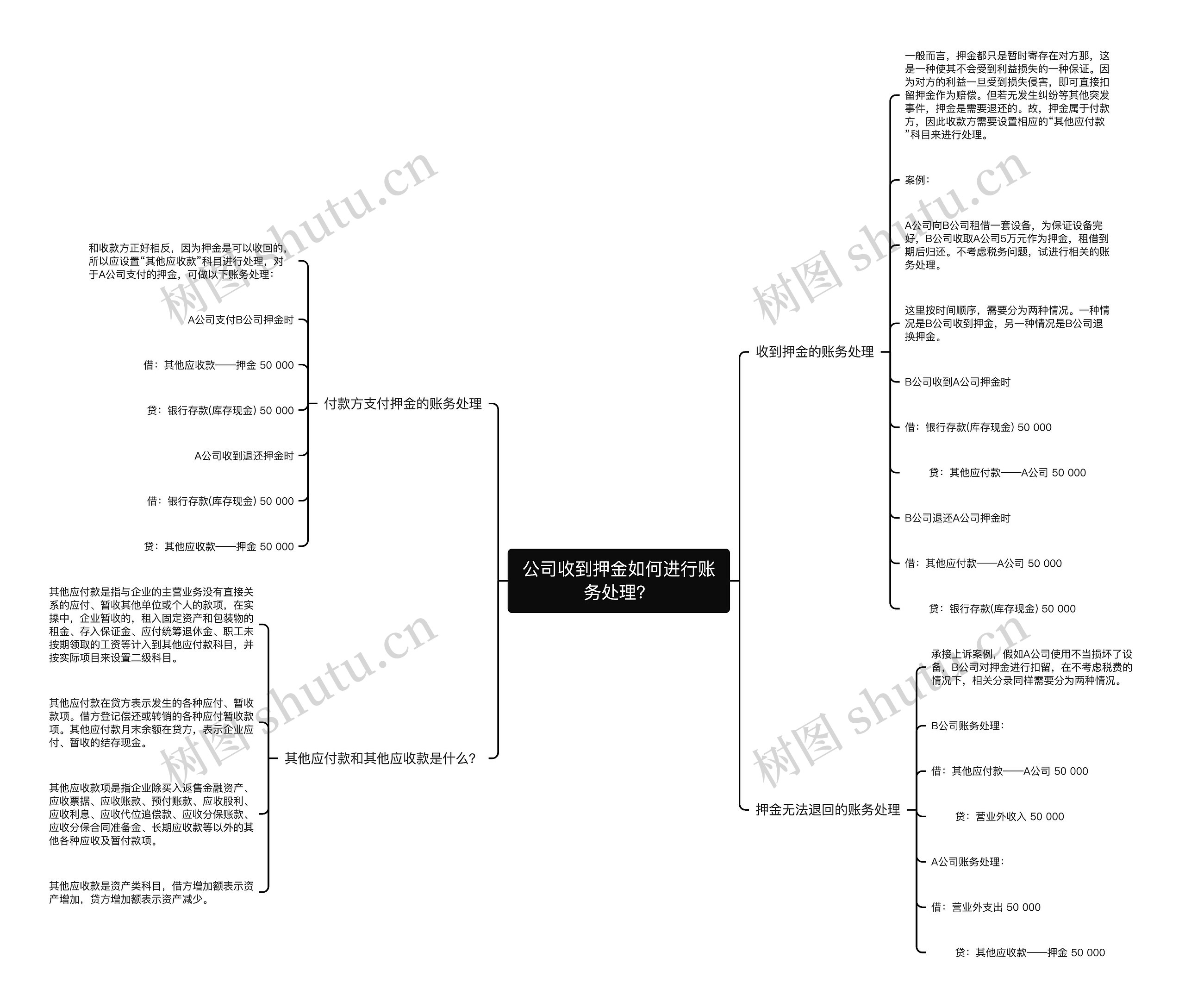公司收到押金如何进行账务处理？思维导图