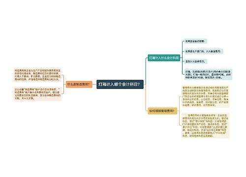 灯箱计入哪个会计科目？