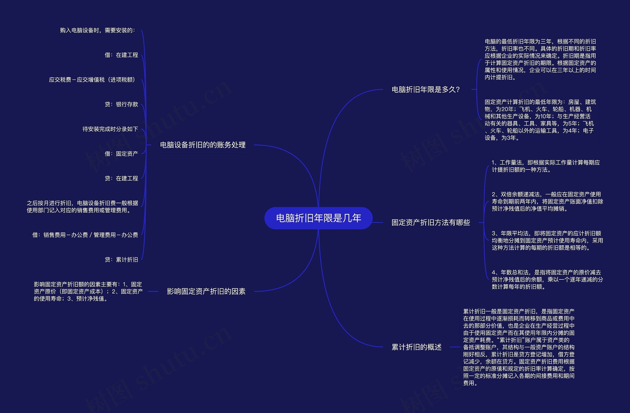 电脑折旧年限是几年