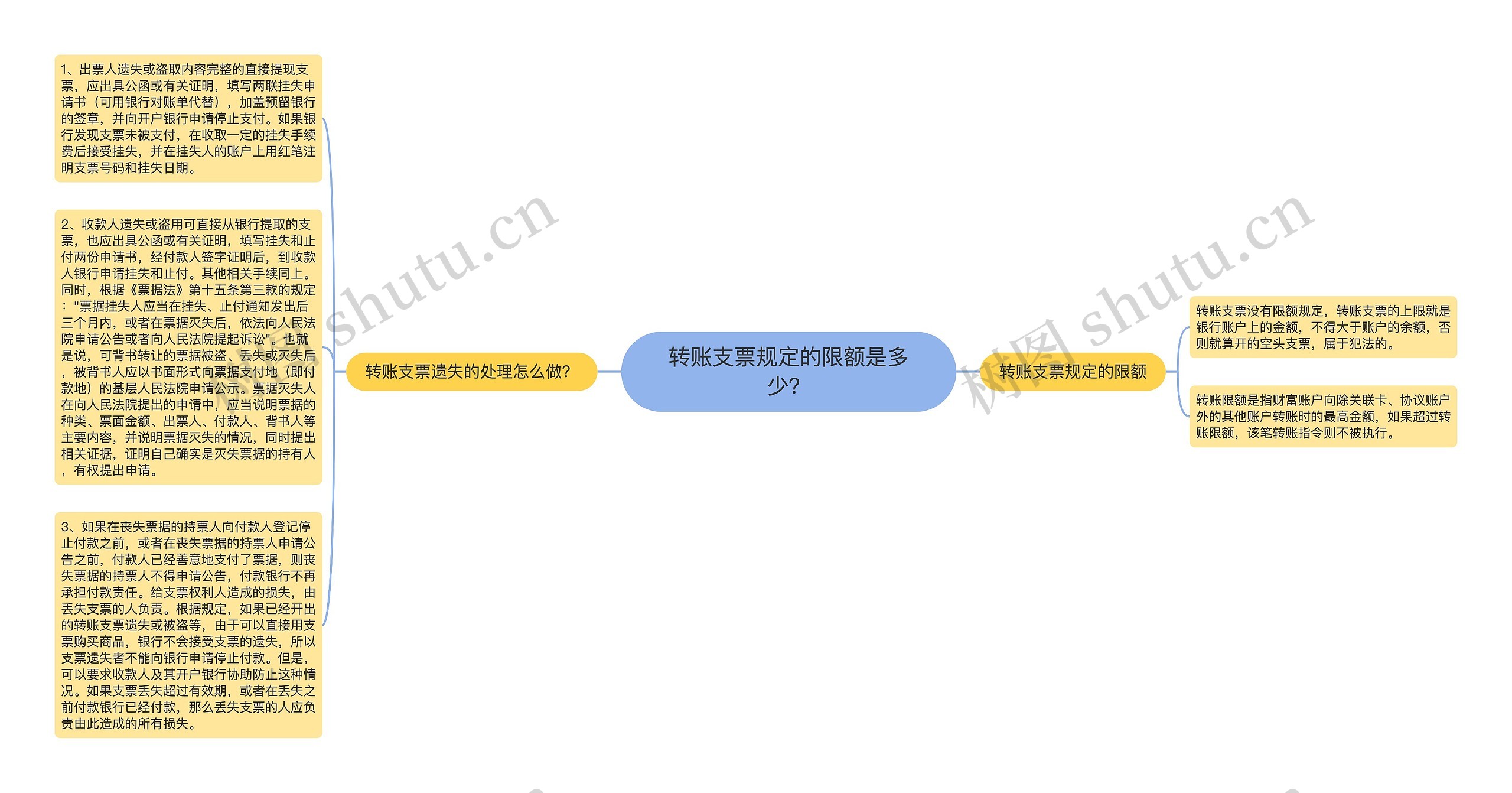 转账支票规定的限额是多少？思维导图