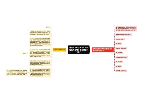 退货收到红字发票如何进行账务处理？怎么做会计分录？