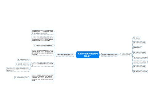 固定资产盘盈的账务处理怎么做？