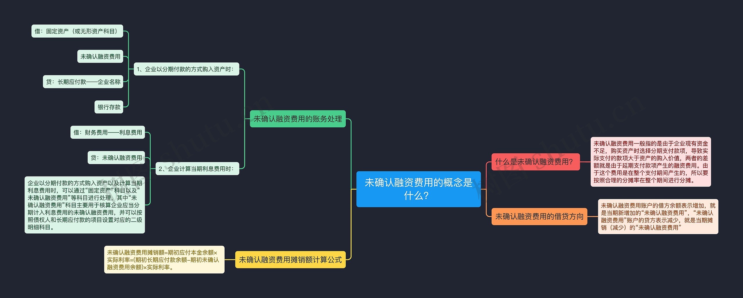 未确认融资费用的概念是什么？