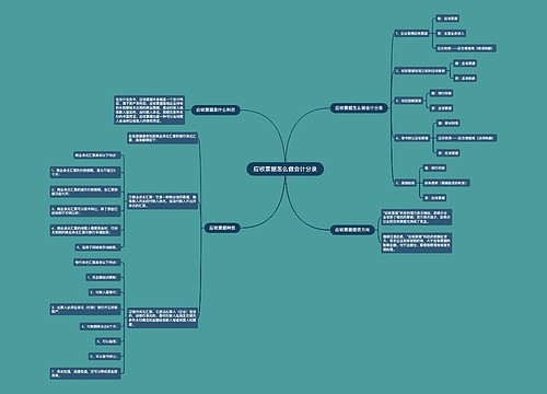 应收票据怎么做会计分录思维导图