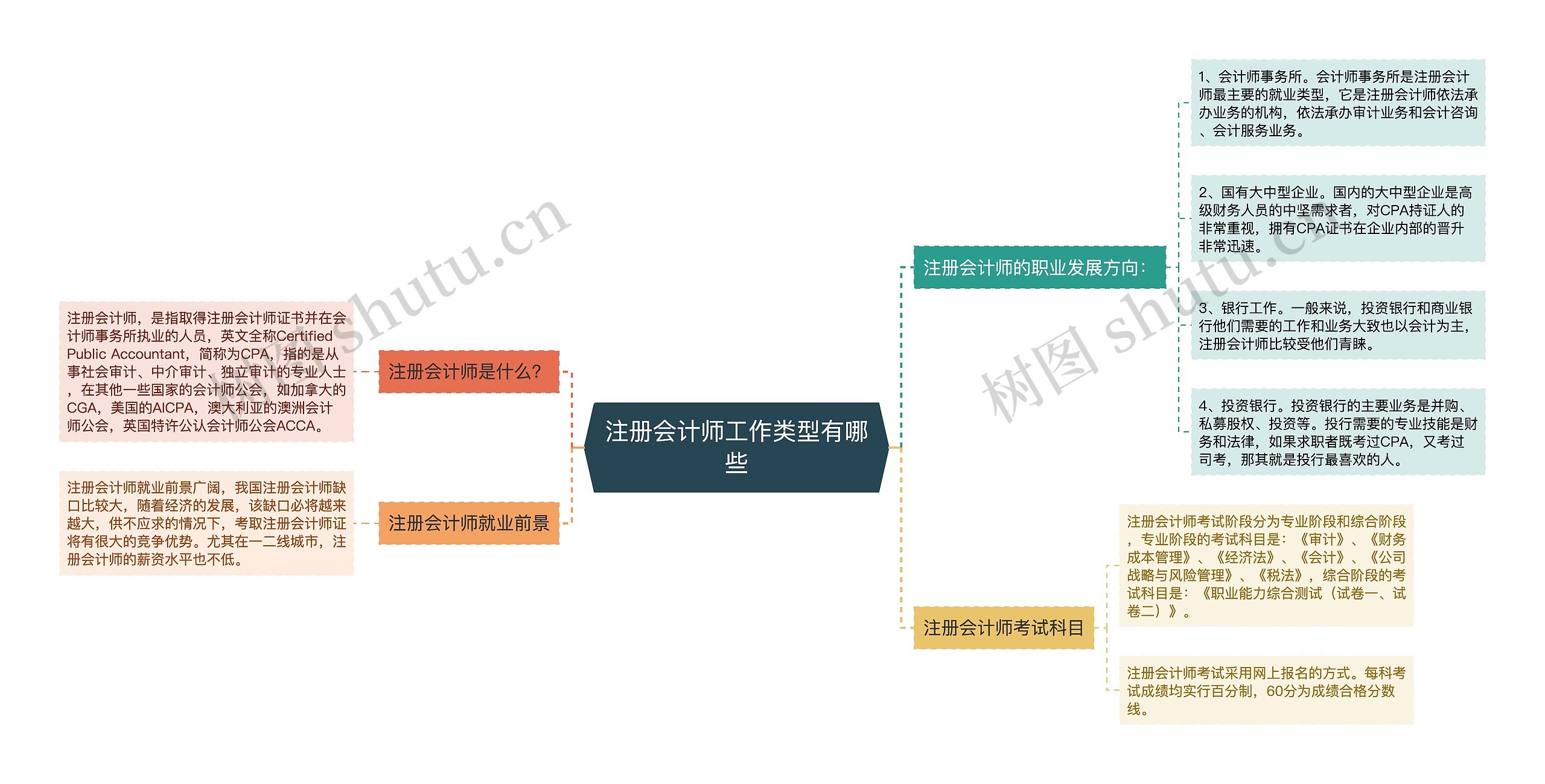 注册会计师工作类型有哪些
