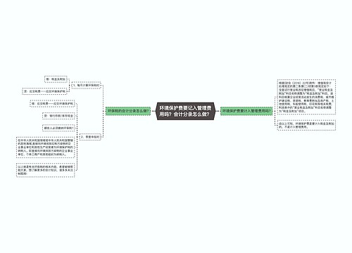 环境保护费要记入管理费用吗？会计分录怎么做？思维导图