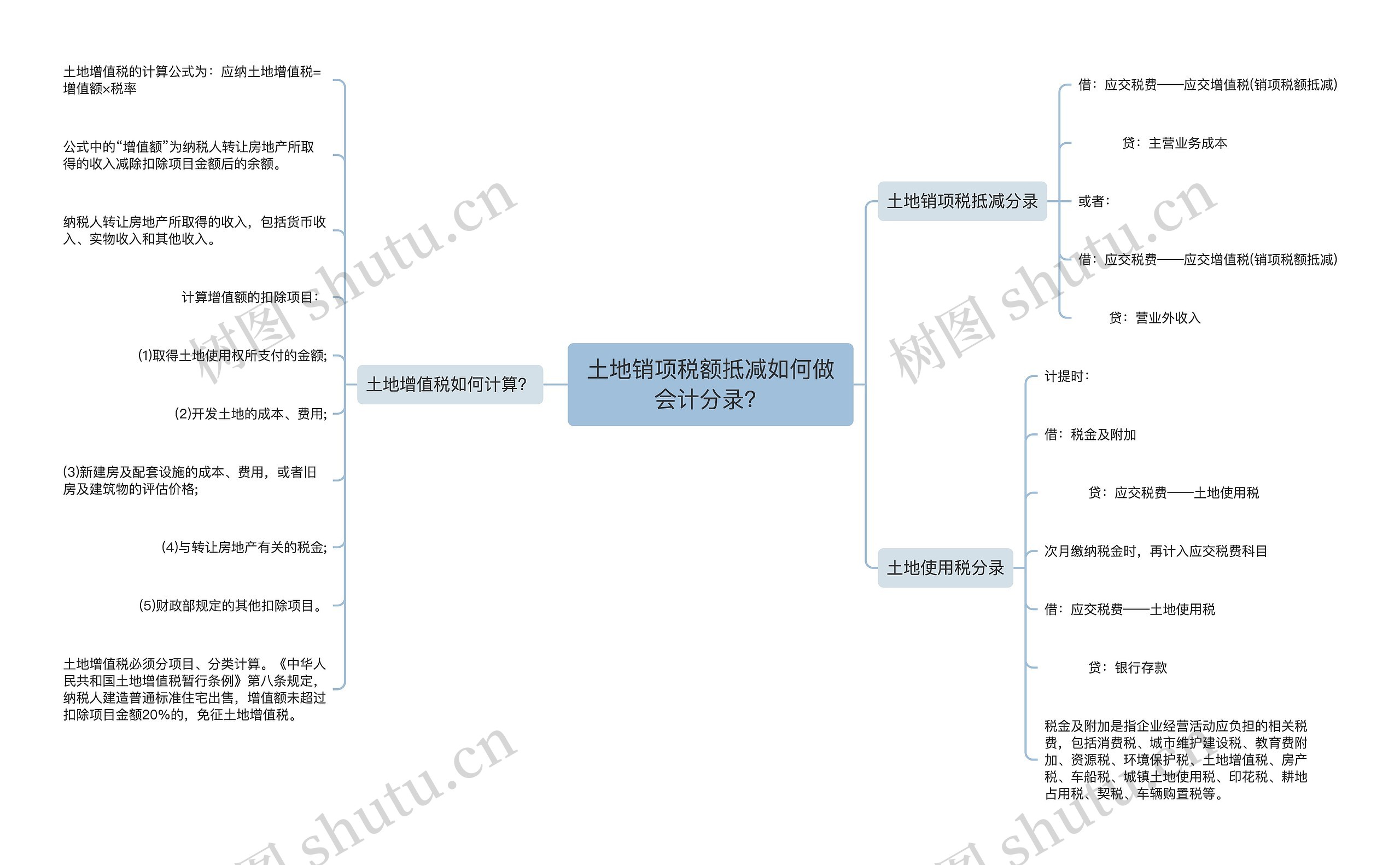 土地销项税额抵减如何做会计分录？