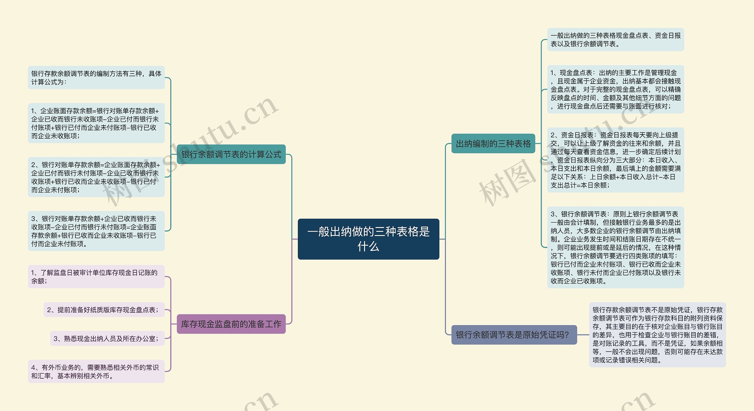 一般出纳做的三种表格是什么