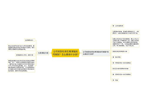 公司收到社保生育津贴如何做账？怎么做会计分录?思维导图