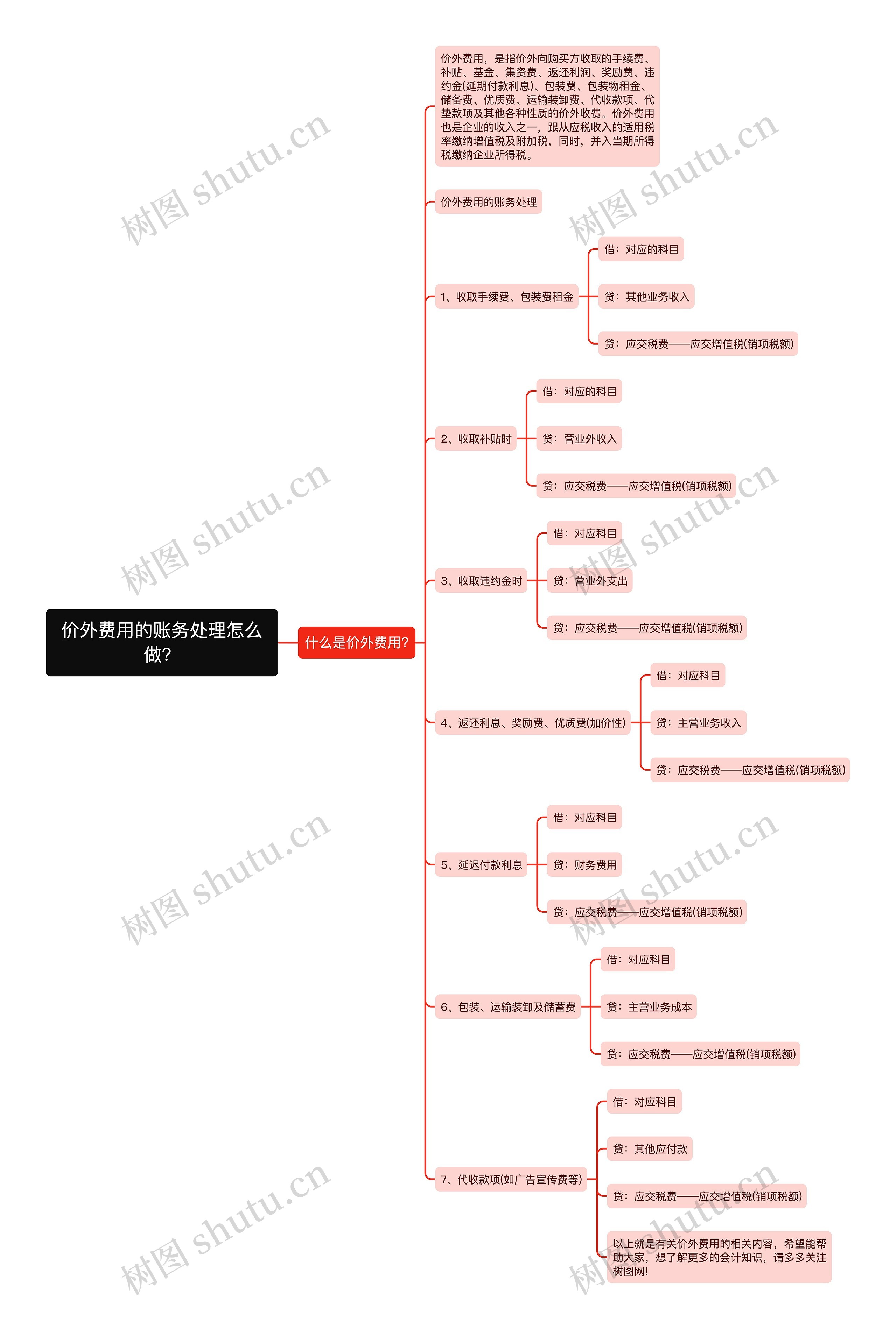 价外费用的账务处理怎么做？