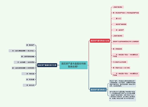 固定资产盘亏盘盈如何做账务处理？