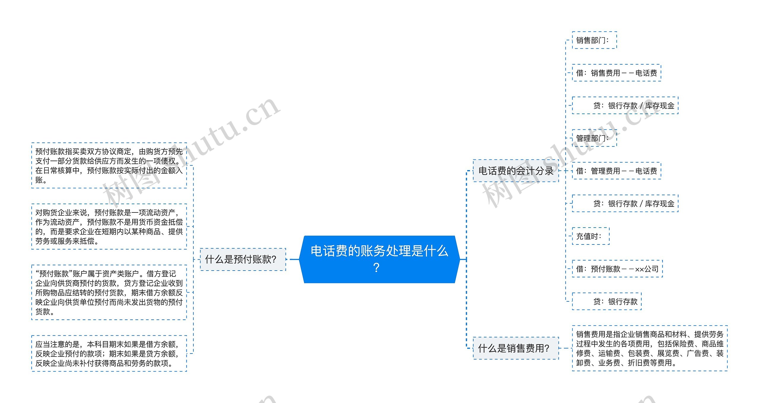 电话费的账务处理是什么？思维导图