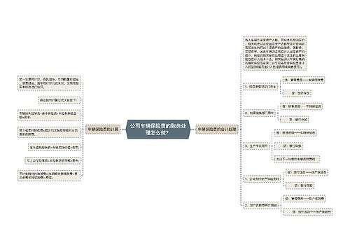 公司车辆保险费的账务处理怎么做？