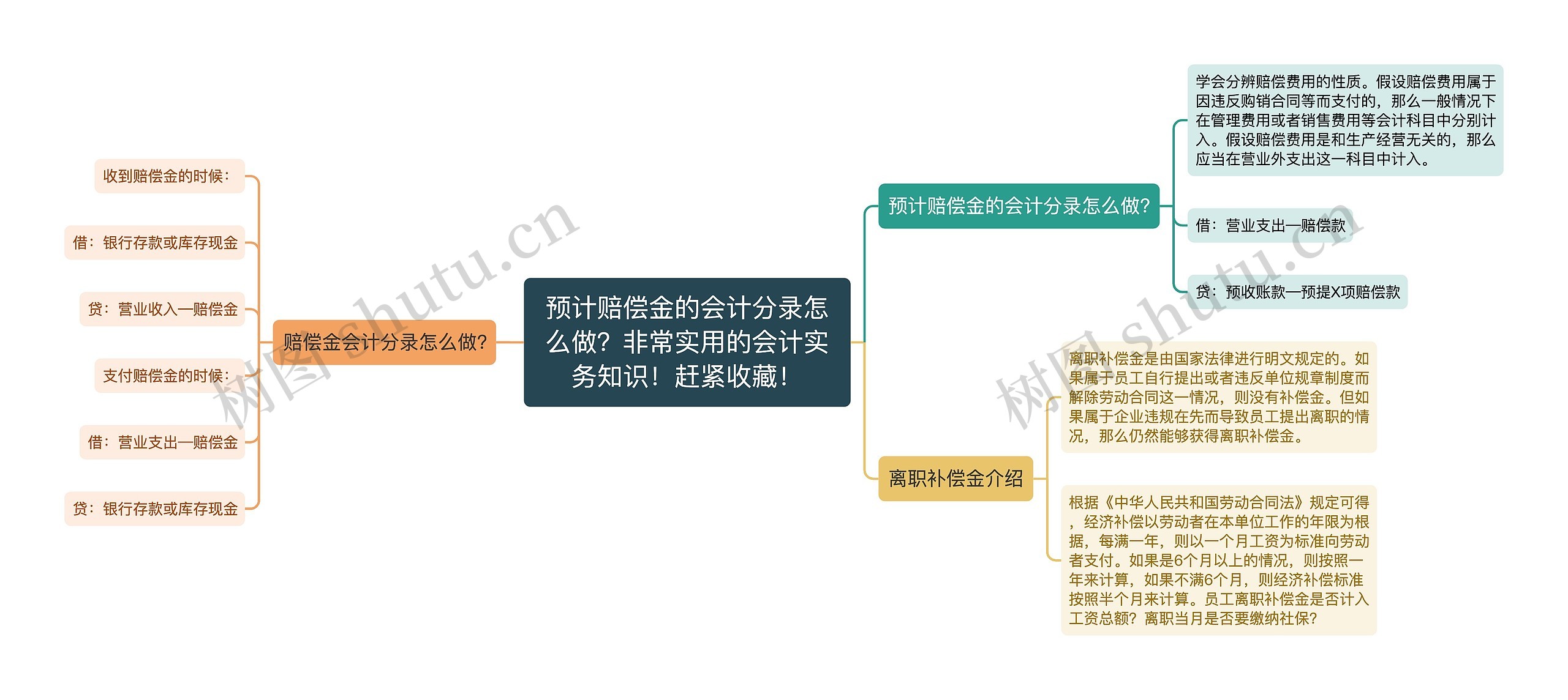 预计赔偿金的会计分录怎么做？非常实用的会计实务知识！赶紧收藏！