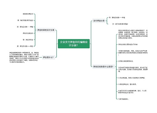 企业支付押金如何编制会计分录？