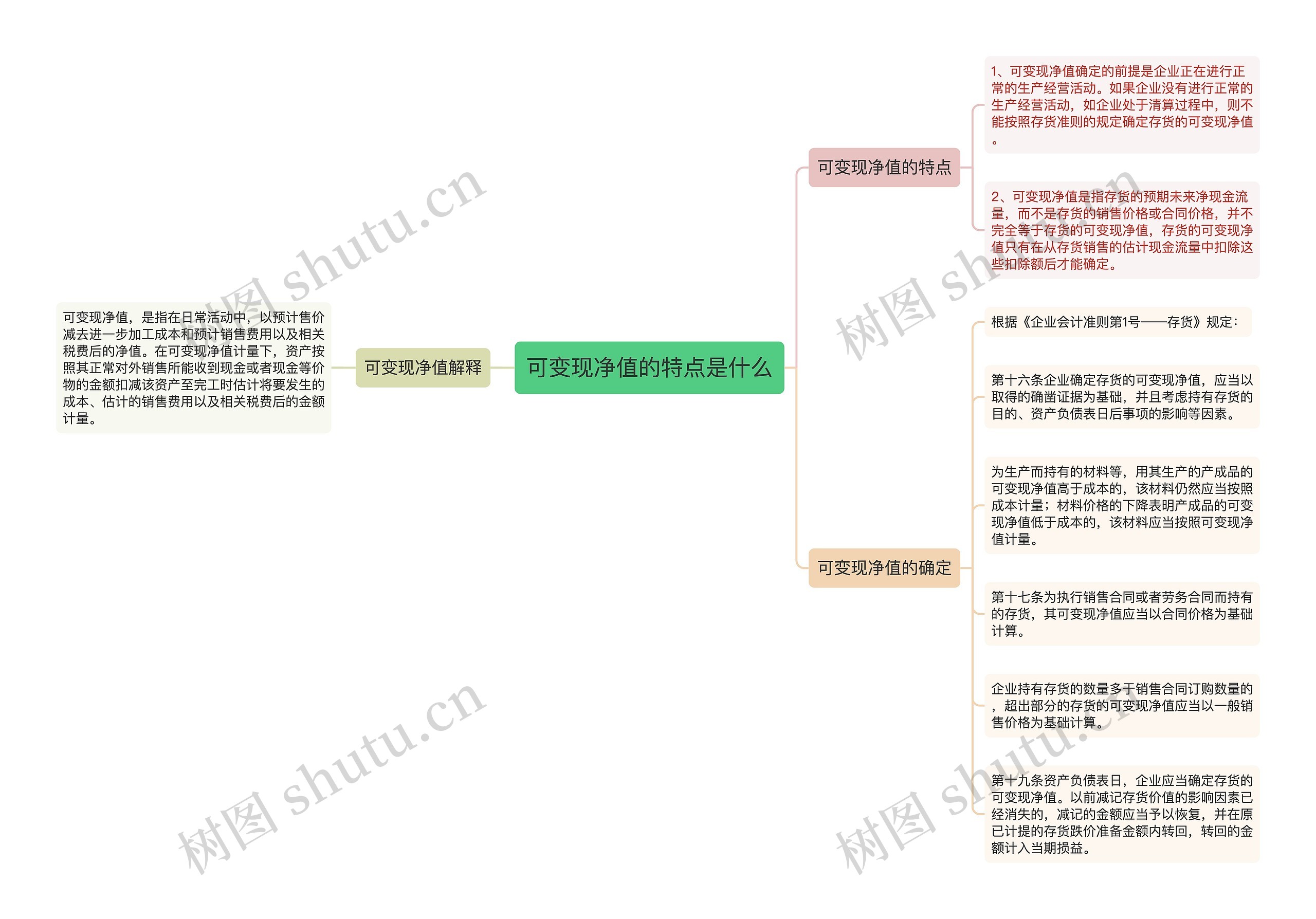 可变现净值的特点是什么