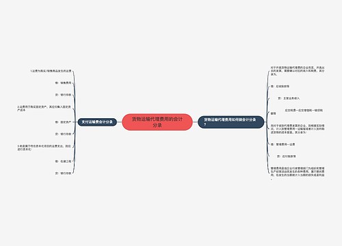 货物运输代理费用的会计分录