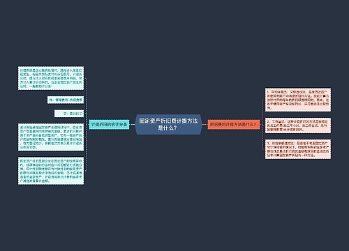 固定资产折旧费计提方法是什么？