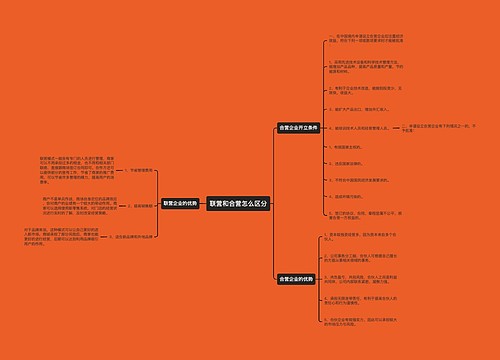 联营和合营怎么区分