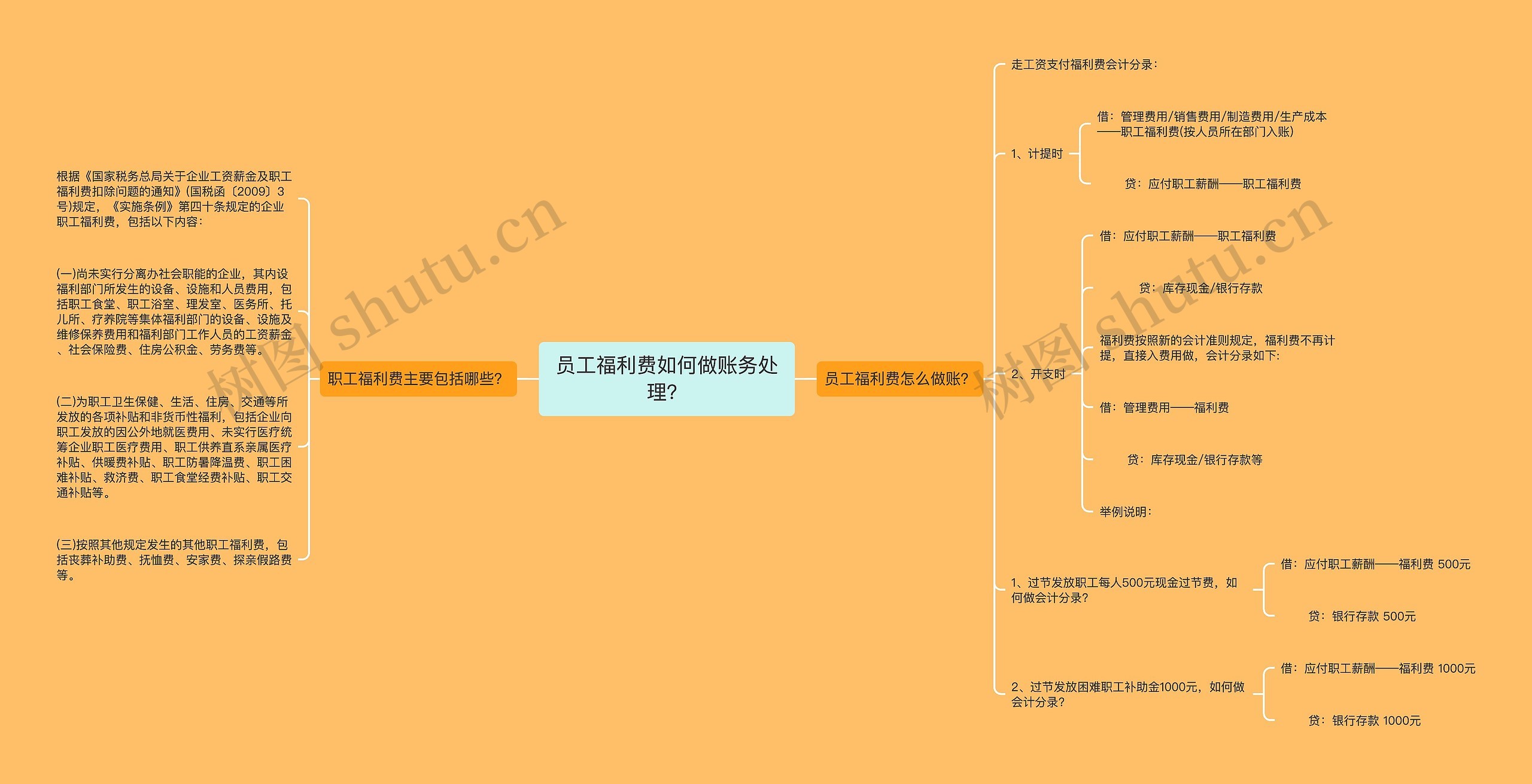 员工福利费如何做账务处理？