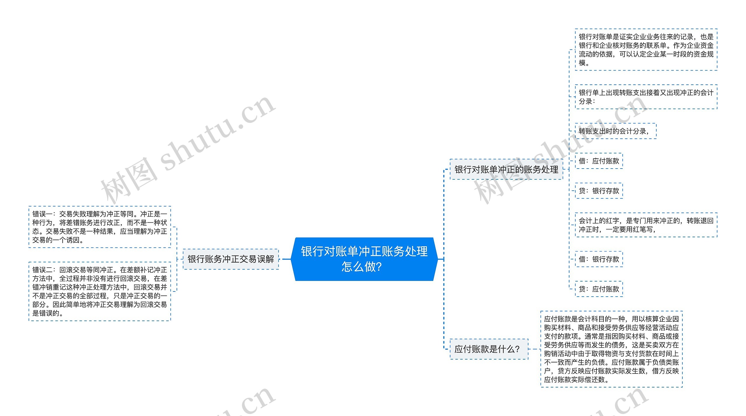 银行对账单冲正账务处理怎么做？