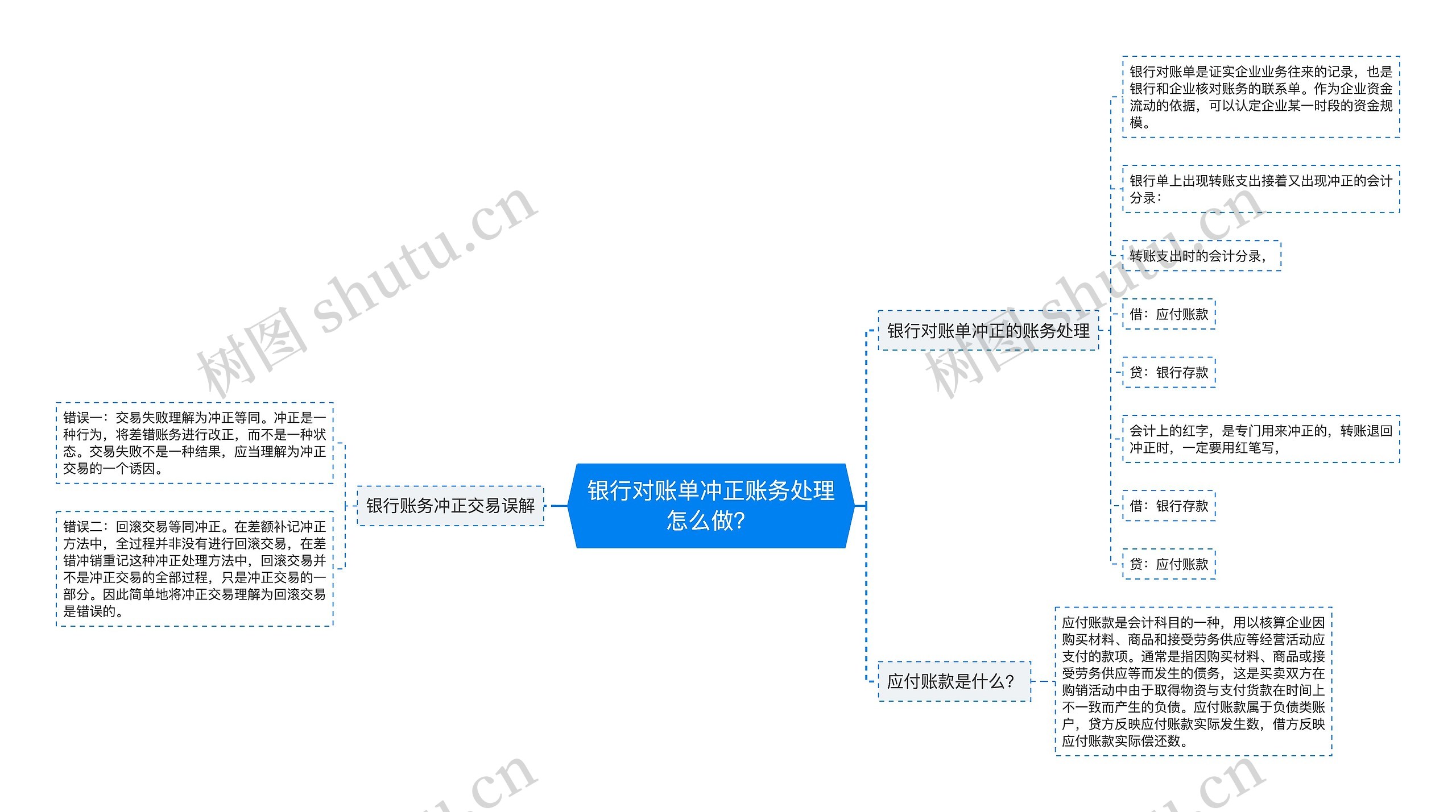 银行对账单冲正账务处理怎么做？思维导图