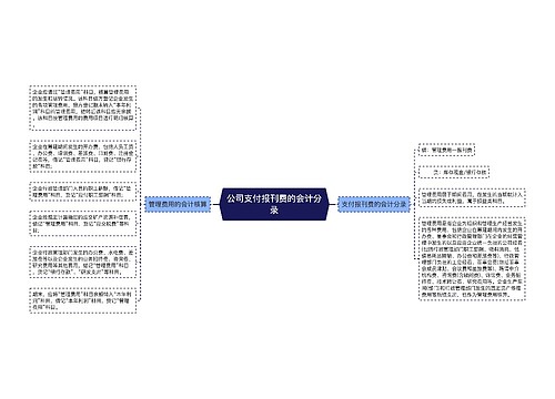 公司支付报刊费的会计分录思维导图