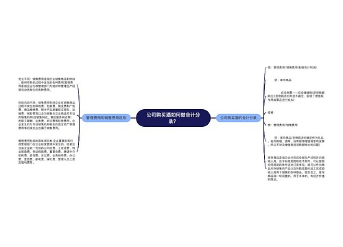 公司购买酒如何做会计分录？