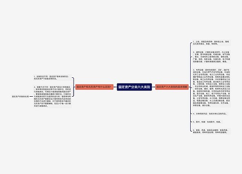 固定资产分类六大类别