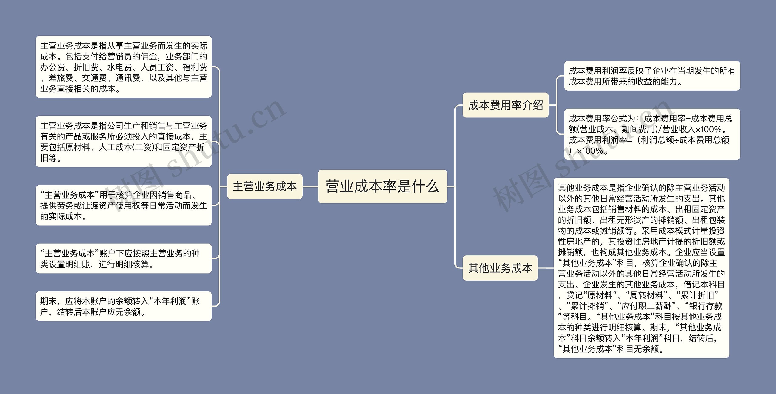 营业成本率是什么