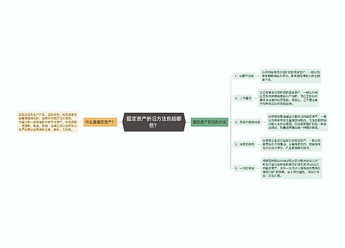 固定资产折旧方法包括哪些？