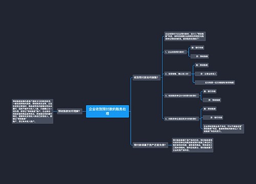 企业收到预付款的账务处理