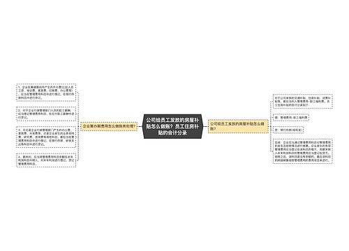 公司给员工发放的房屋补贴怎么做账？员工住房补贴的会计分录