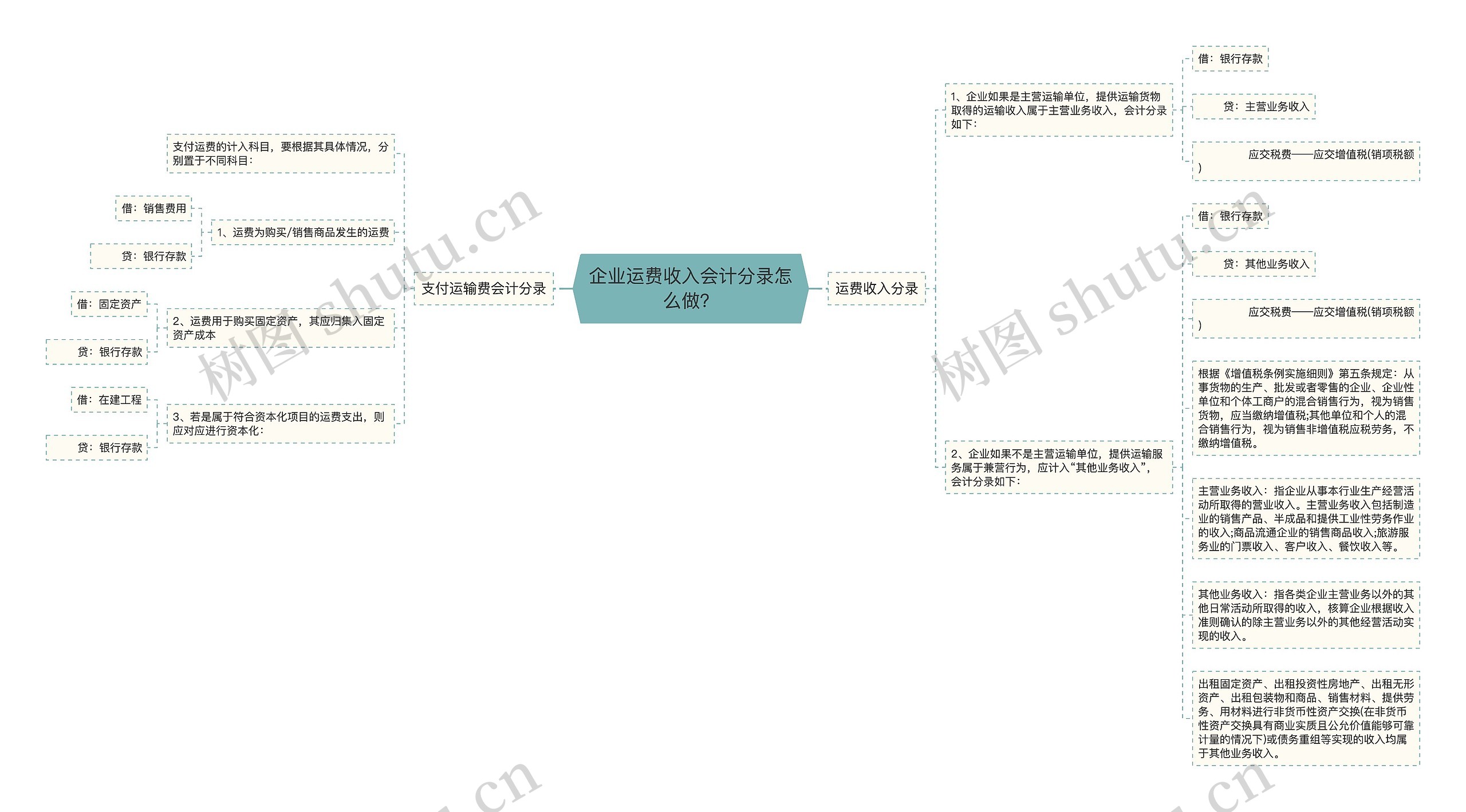 企业运费收入会计分录怎么做？