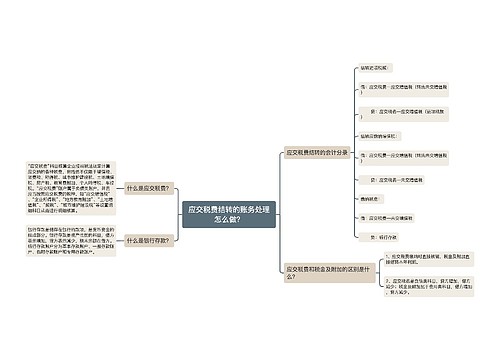 应交税费结转的账务处理怎么做？