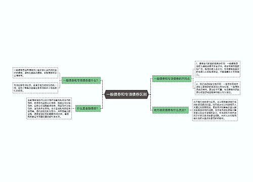 一般债券和专项债券区别