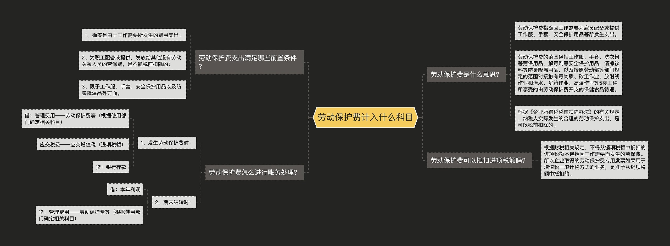 劳动保护费计入什么科目