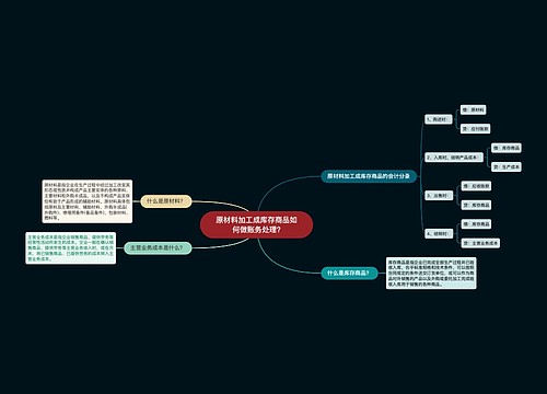 原材料加工成库存商品如何做账务处理?