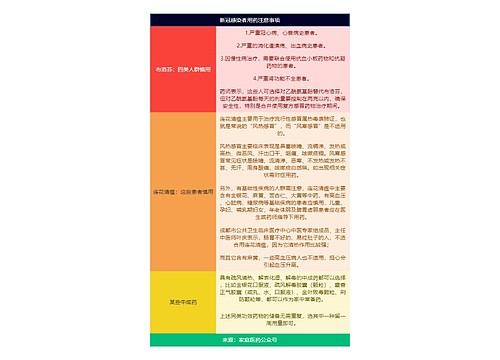 新冠感染者用药注意事项