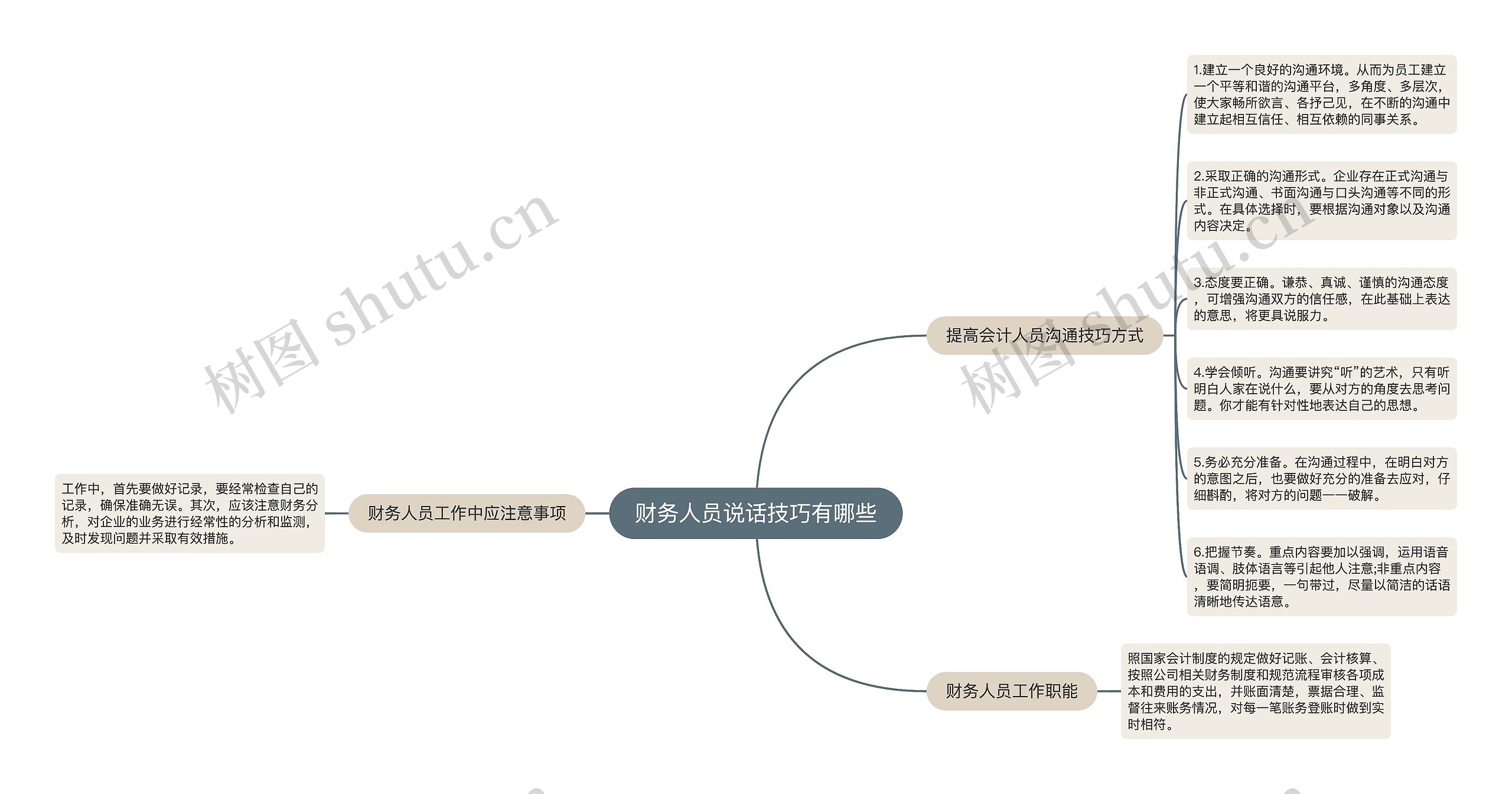 财务人员说话技巧有哪些