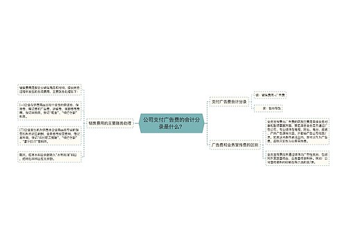 公司支付广告费的会计分录是什么？