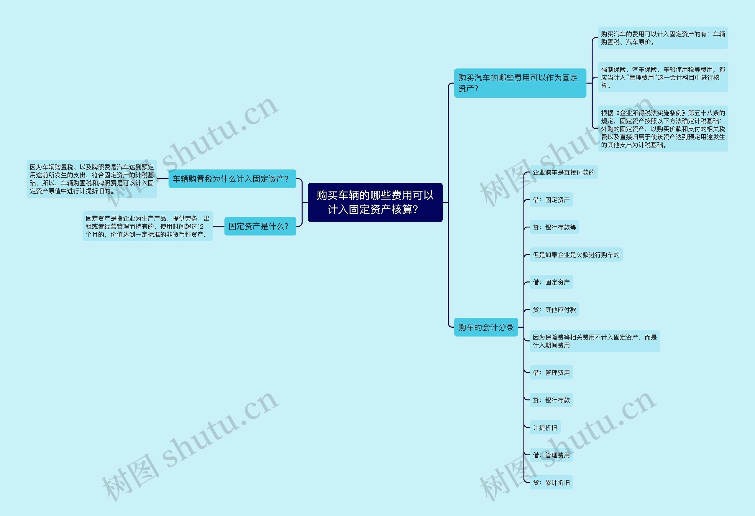 购买车辆的哪些费用可以计入固定资产核算？