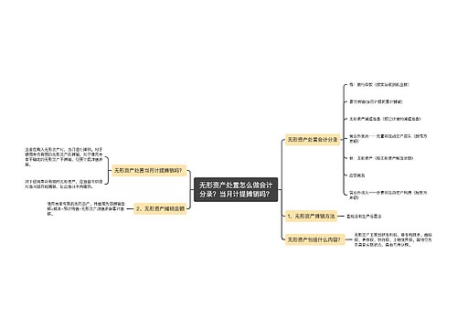 无形资产处置怎么做会计分录？当月计提摊销吗？思维导图
