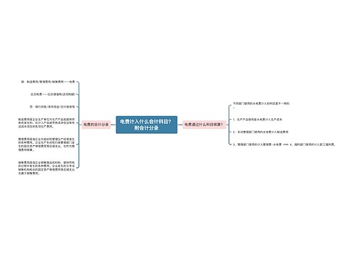 电费计入什么会计科目？附会计分录思维导图