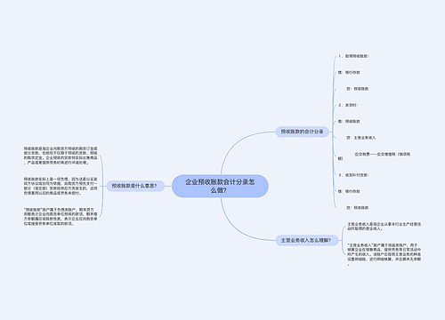 企业预收账款会计分录怎么做？思维导图