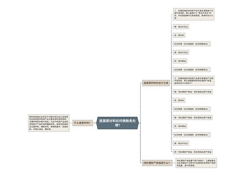 报废原材料如何做账务处理?