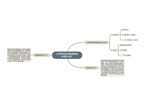 公司倒闭后应收账款账务处理怎么做？