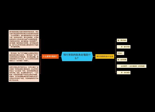 预付货款的账务处理是什么？