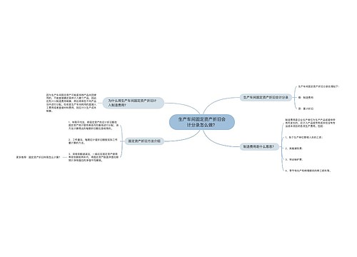 生产车间固定资产折旧会计分录怎么做？