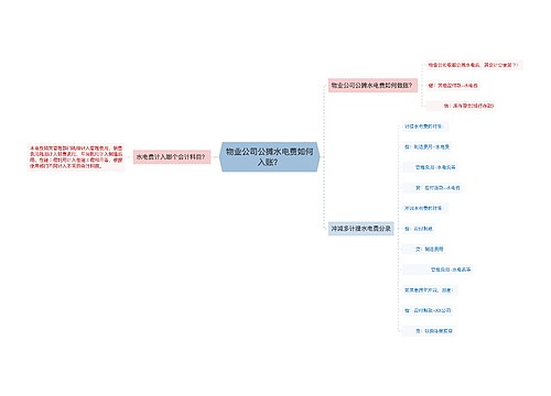 物业公司公摊水电费如何入账？